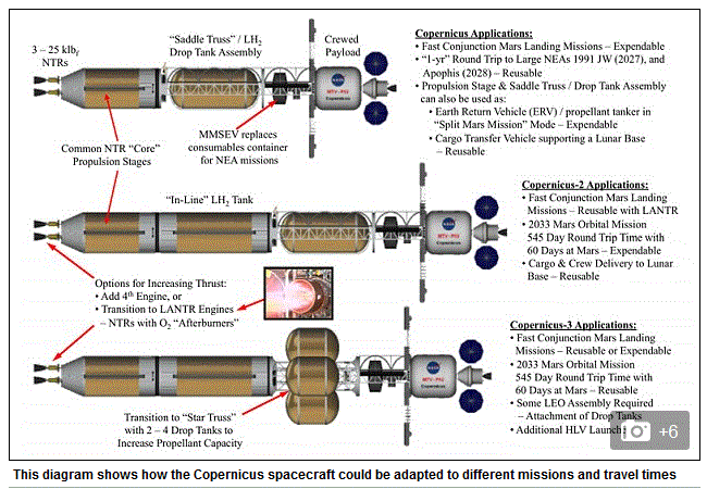 COPERNICUS diagramme des missions