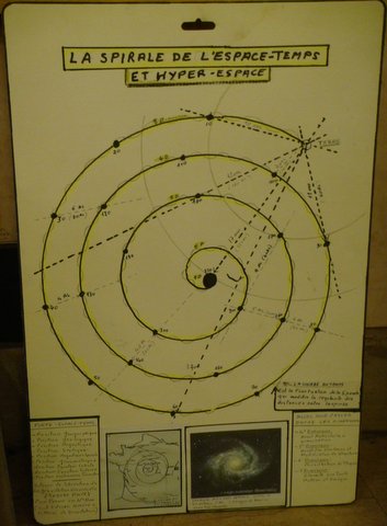 Raccourcis spatiaux en forme de jeu de l'oie.