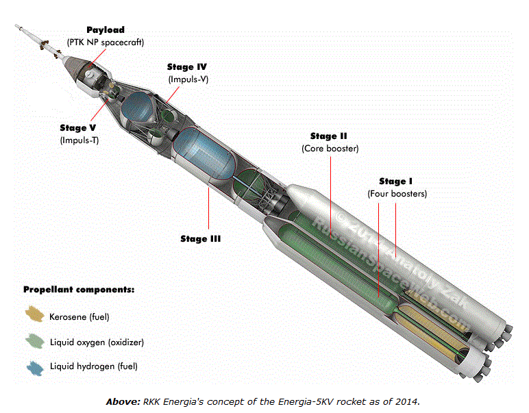 Energia-5KV rocket-2014