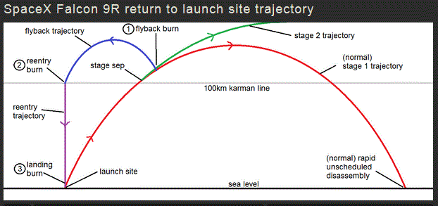 Falcon-R-trajectory