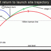 Falcon-R-trajectory