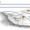 Flowing Solar Wind