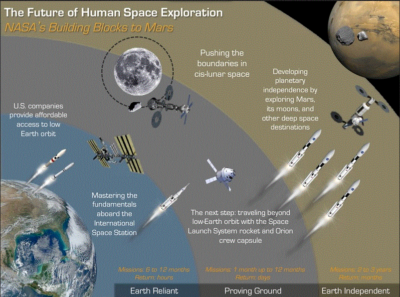 Future-of-space-exploration-Mars
