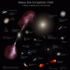 galaxy-comparaison-chart
