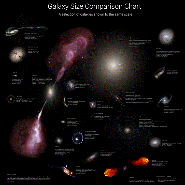 galaxy-comparaison-chart