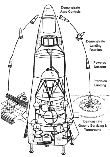 history_of_the_phoenix_vtol_ssto