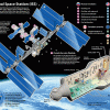 ISS International  Space Station