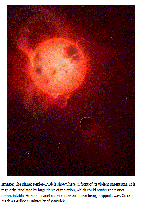 Kepler-438b-vue-artiste-2015