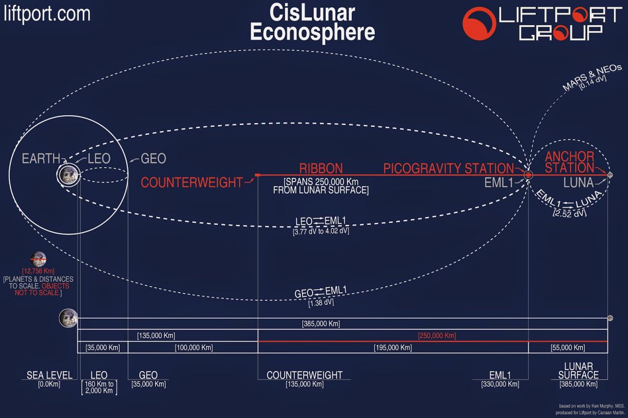 lunarspaceelevator