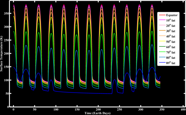 Lune-surface-temp-AbFab_Plot