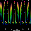 Lune-surface-temp-AbFab_Plot