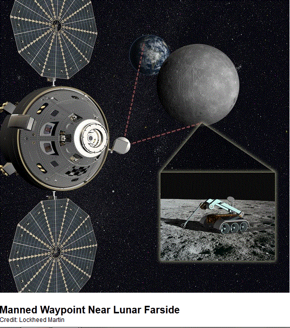 Manned-waypoint-near-lunar-farside