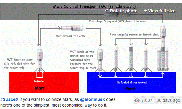 Mars_Colonial_Transport