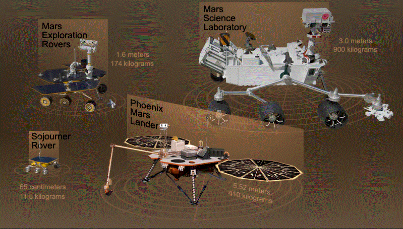Mars-Rovers