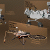 Mars-Rovers