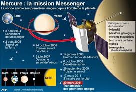 Mercure : La mission Messenger