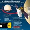 Mercure : La mission Messenger