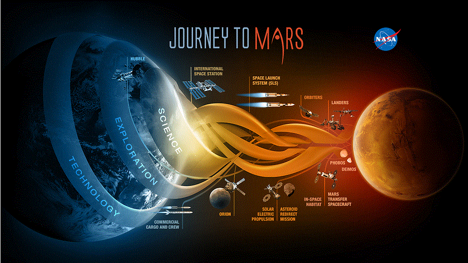 Nasa-journey-to-Mars