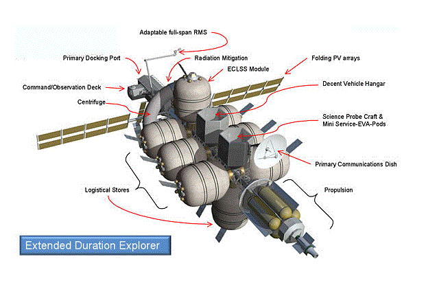 Nautilus-X-extended-conf