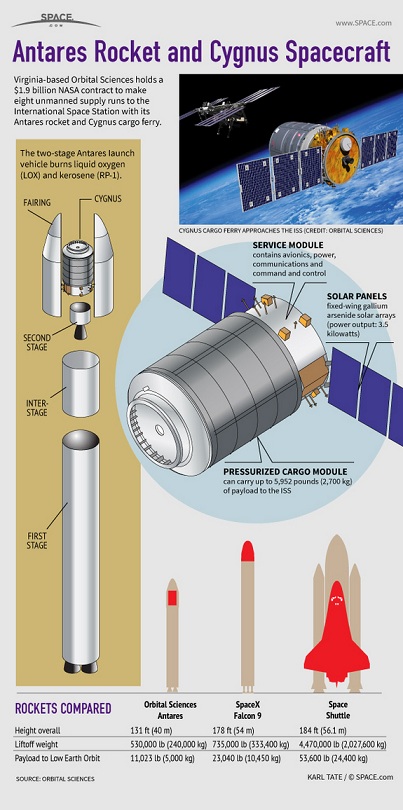 orbital-sciences-cygnus-antares-130404a-02