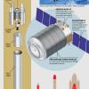 orbital-sciences-cygnus-antares-130404a-02