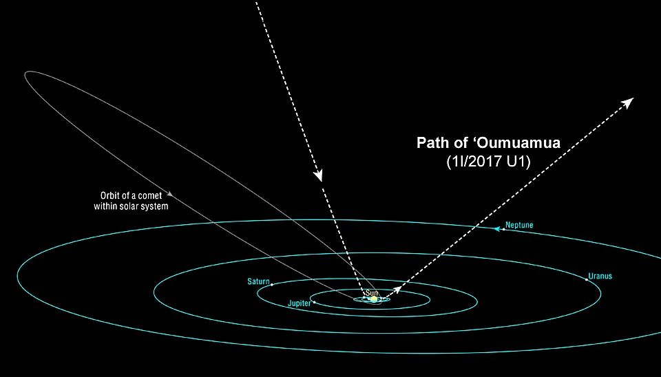 Oumuamua.trajet