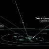 Oumuamua.trajet