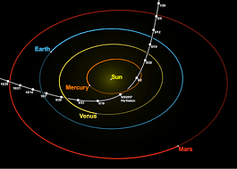 oumuamua-trajet