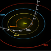 oumuamua-trajet