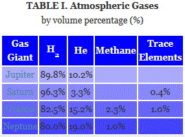 Planet-gas