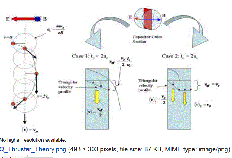 Quantum-Thruster