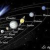 Le systeme solaire