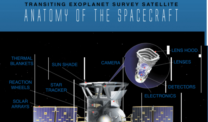 Tess-telescope-spatial-2018