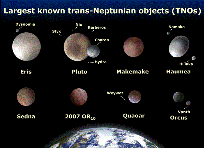 Trans-Neptunians