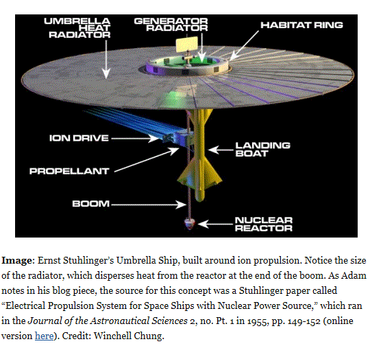 Umbrella ship-to-Mars