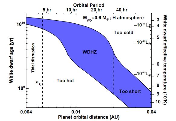 white_dwarf_HZ