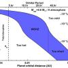 white_dwarf_HZ